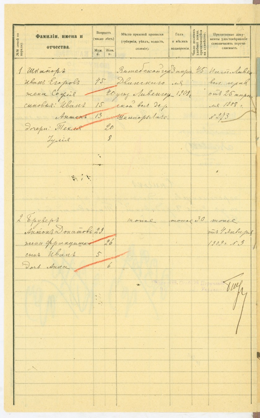 Ф-196-15-2709-5об