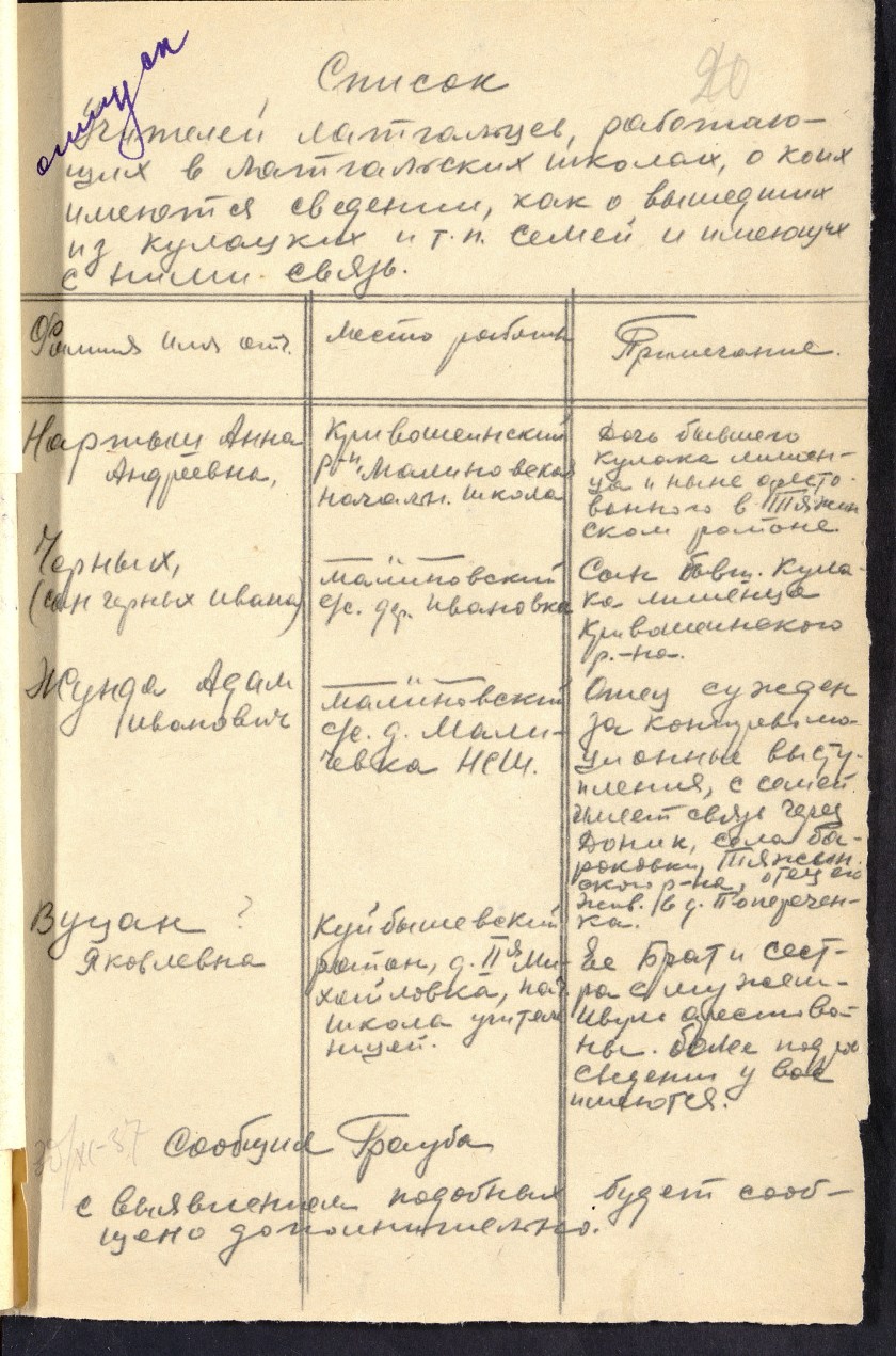 Р-859, оп.1, д.215, 020